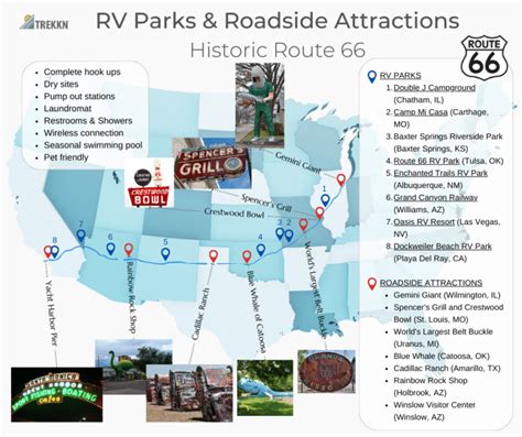 route 66 rv park|Iba pa.